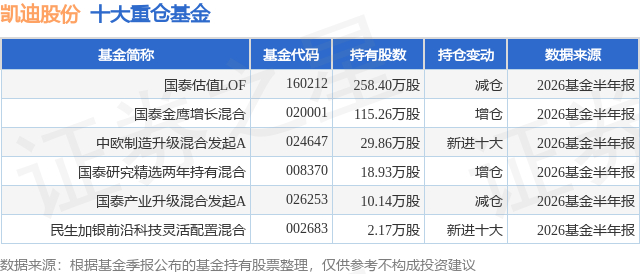 7月23日凯迪股份涨10.00%，国泰估值LOF基金重仓该股