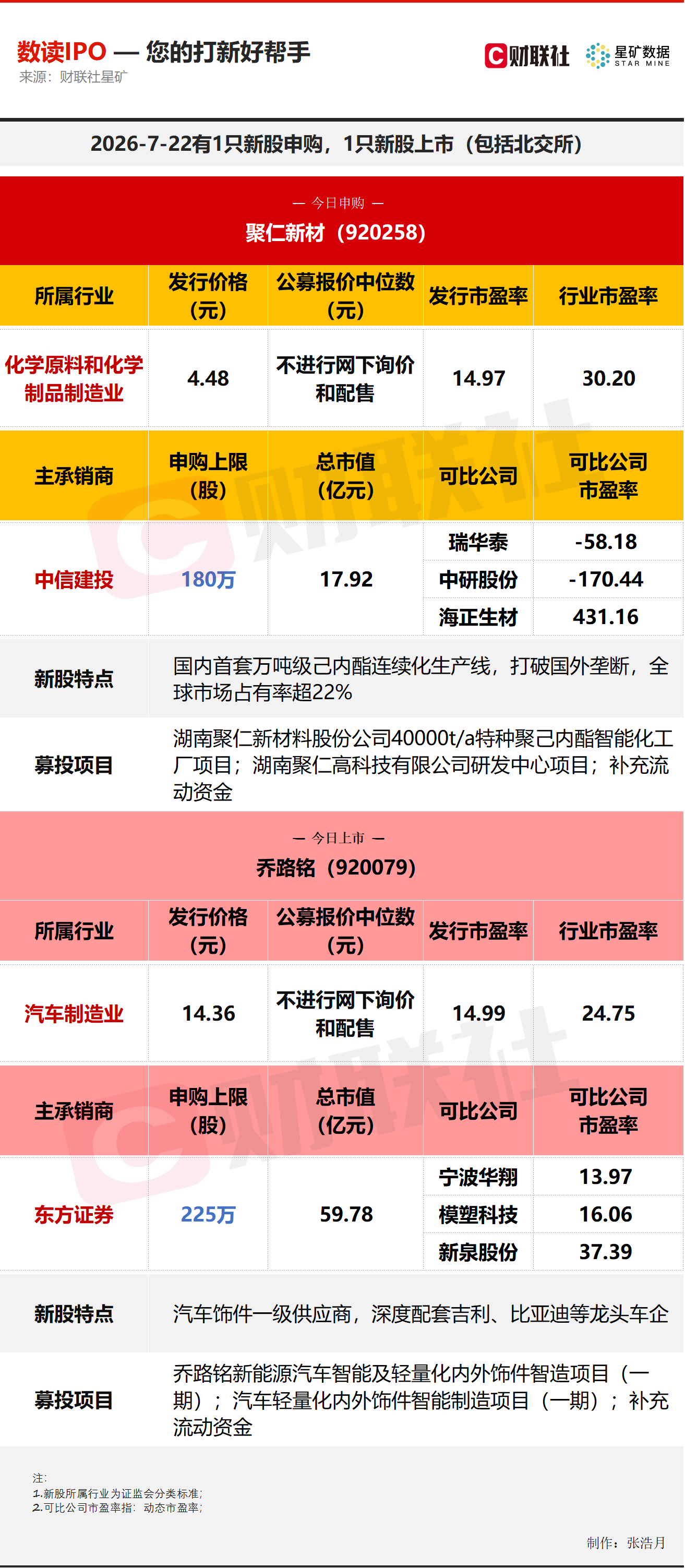 【数读IPO】今日1申购1上市，涉及汽车零部件概念等