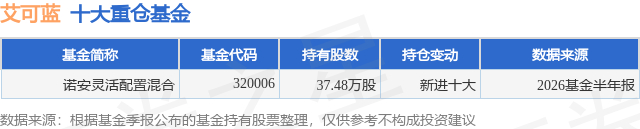 7月30日艾可蓝跌6.24%，诺安灵活配置混合基金重仓该股