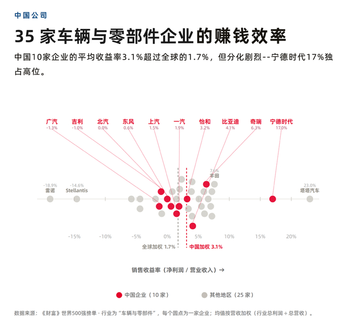 《财富》世界500强的汽车变局：谁在崛起，谁在掉队？
