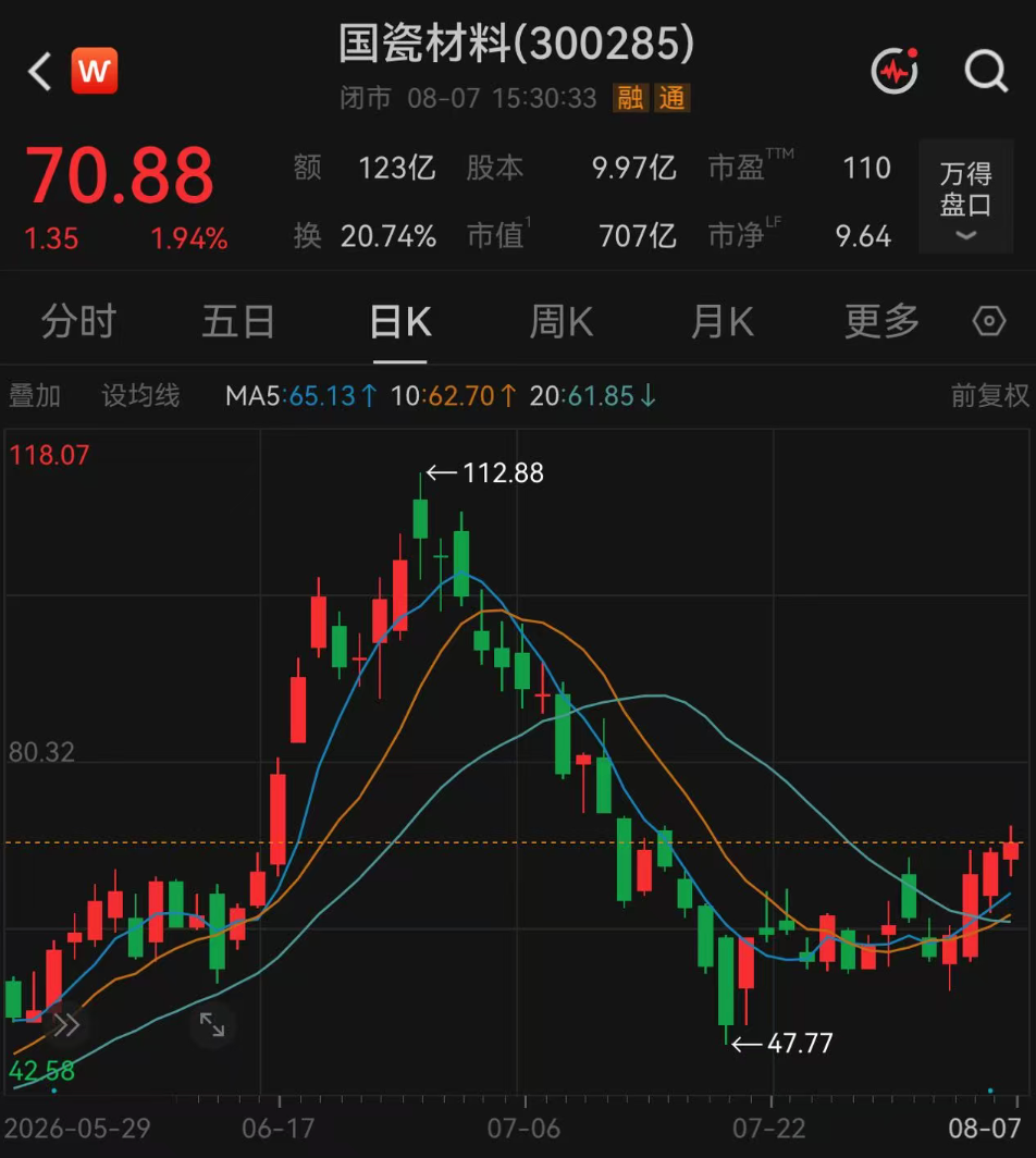   图片来源：Wind
