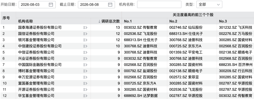    图片来源：Wind