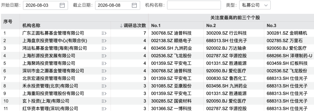    图片来源：Wind