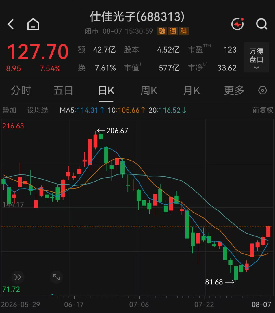   图片来源：Wind
