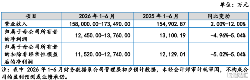 图片来源于招股书