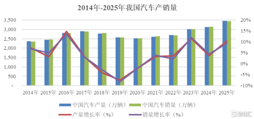 图片来源于招股书