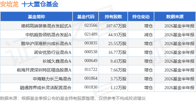 8月17日安培龙涨9.40%，德邦高端装备混合发起式A基金重仓该股