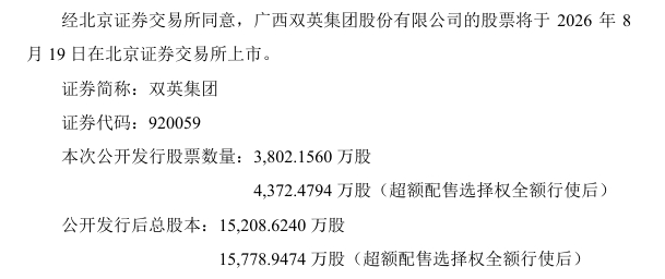 双英集团8月19日登陆北交所：募资3.55亿加码新能源座椅，发行市盈率12.99倍
