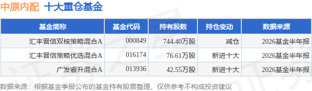8月17日中原内配涨10.01%，汇丰晋信双核策略混合A基金重仓该股