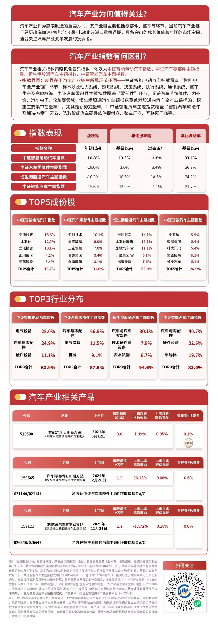 人形机器人量产加速，汽车零部件板块迎增量机遇，汽车零部件ETF易方达（159565）标的指数尾盘翻红