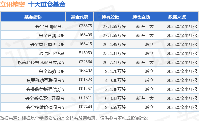 8月19日立讯精密跌7.34%，兴全合润混合C基金重仓该股