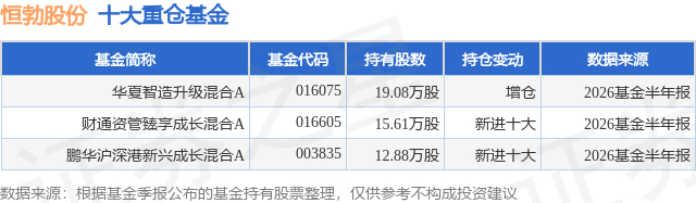 8月26日恒勃股份跌6.29%，华夏智造升级混合A基金重仓该股
