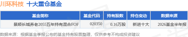 8月31日川环科技涨5.89%，景顺长城养老2055五年持有混合FOF基金重仓该股