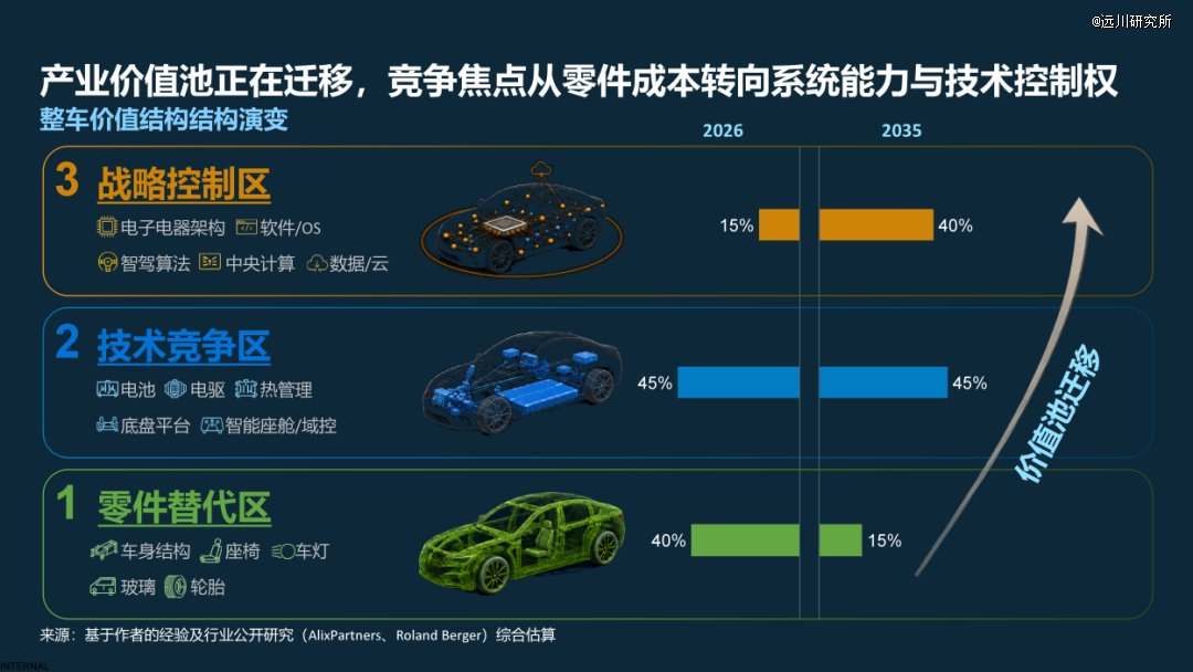 汽车零部件出海：成本诱惑和灵魂恐惧