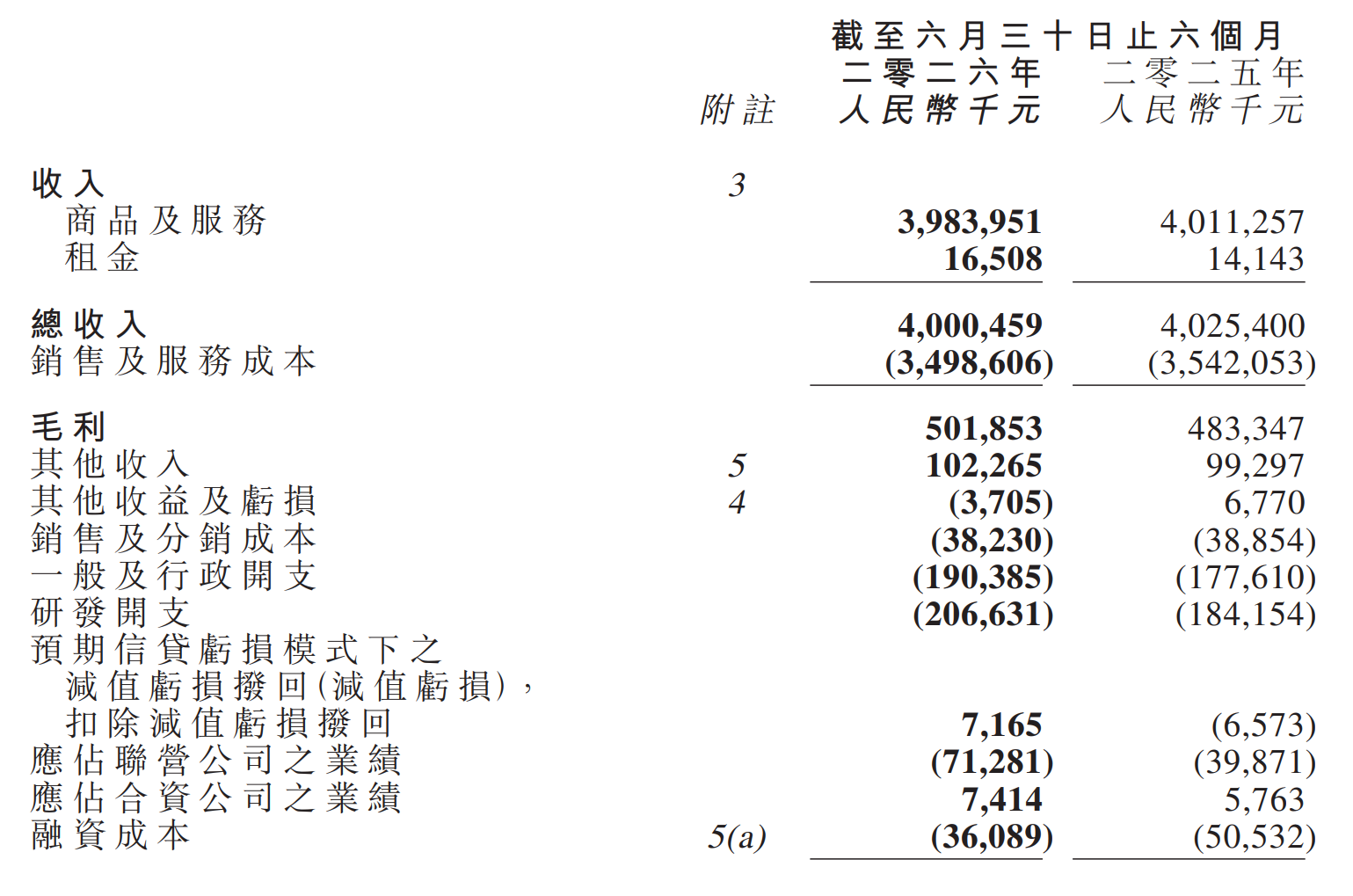 五菱汽车3大主业撑起营收，但净利下滑26%！新业务亏损拖累业绩